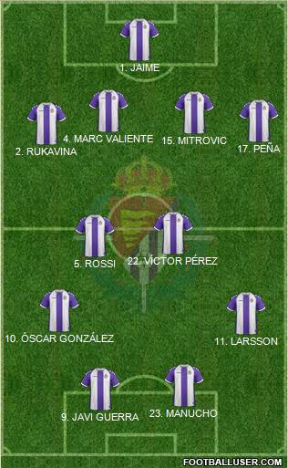R. Valladolid C.F., S.A.D. Formation 2014