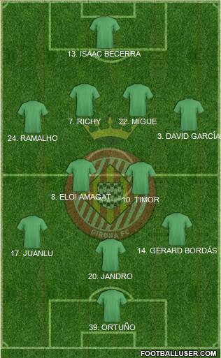 F.C. Girona Formation 2014