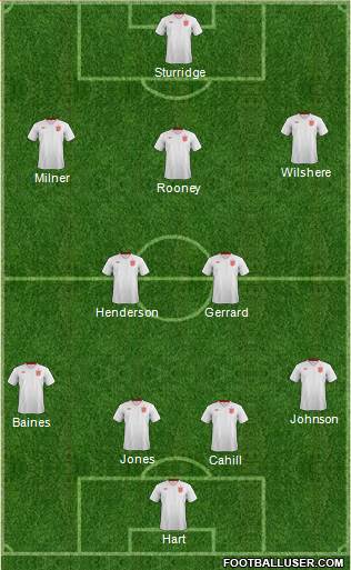 England Formation 2014