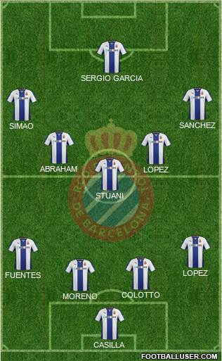 R.C.D. Espanyol de Barcelona S.A.D. Formation 2014