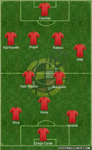 Spain Formation 2014