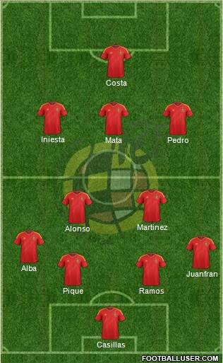 Spain Formation 2014
