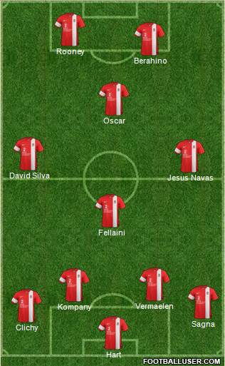 Lincoln City Formation 2014
