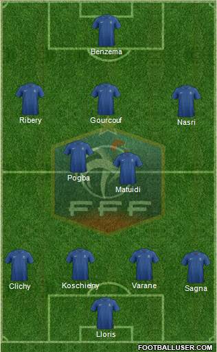 France Formation 2014