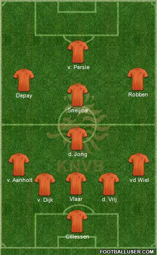 Holland Formation 2014