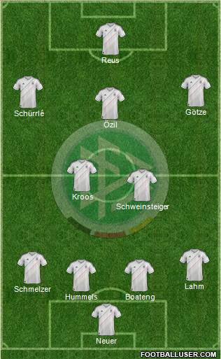 Germany Formation 2014