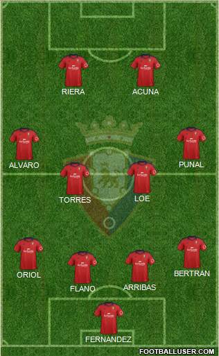 C. At. Osasuna Formation 2014
