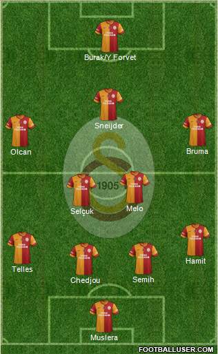 Galatasaray SK Formation 2014