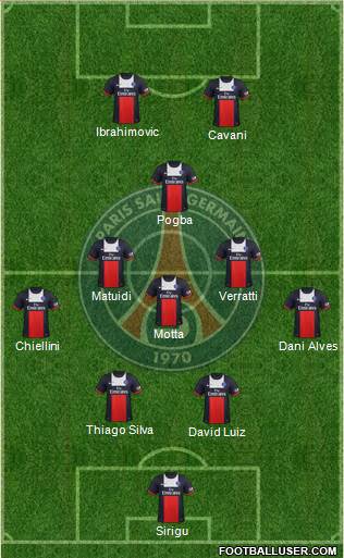 Paris Saint-Germain Formation 2014