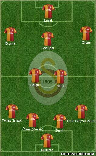 Galatasaray SK Formation 2014