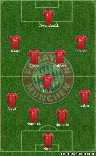 FC Bayern München Formation 2014