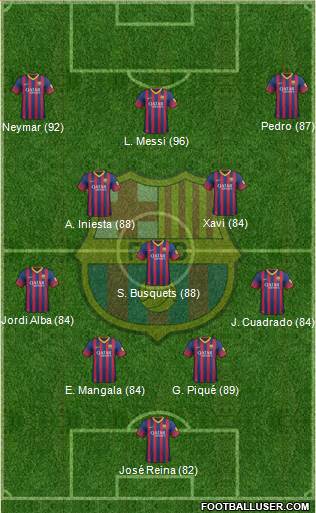 F.C. Barcelona Formation 2014