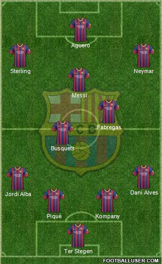 F.C. Barcelona Formation 2014
