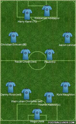 Tottenham Hotspur Formation 2014