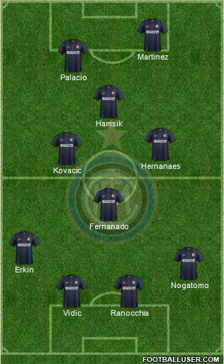 F.C. Internazionale Formation 2014