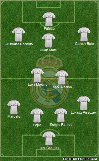 Real Madrid C.F. Formation 2014