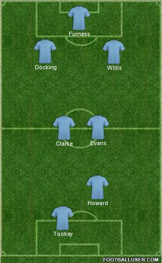 England Formation 2014