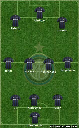 F.C. Internazionale Formation 2014