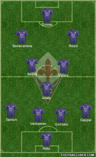 Fiorentina Formation 2014