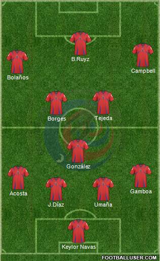 Costa Rica Formation 2014