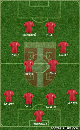 Serbia Formation 2014