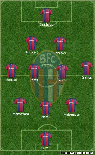 Bologna Formation 2014