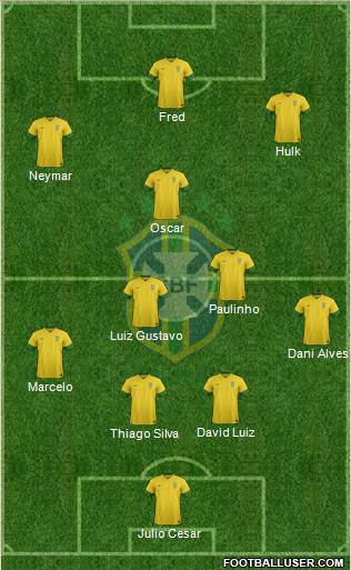 Brazil Formation 2014