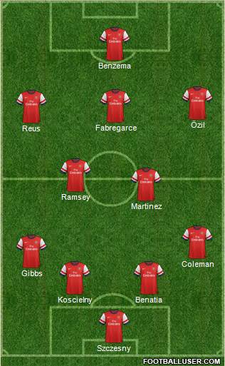 Arsenal Formation 2014