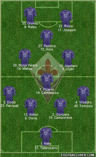 Fiorentina Formation 2014