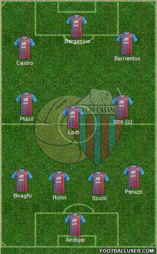 Catania Formation 2014