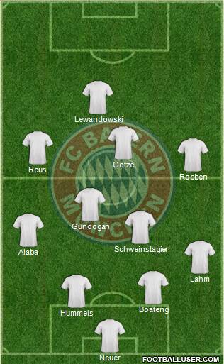 FC Bayern München Formation 2014