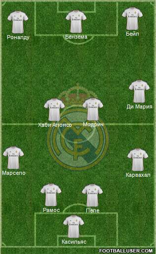 Real Madrid C.F. Formation 2014