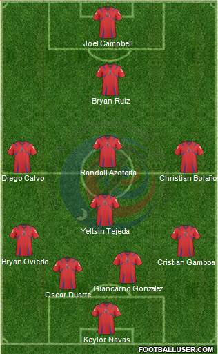 Costa Rica Formation 2014