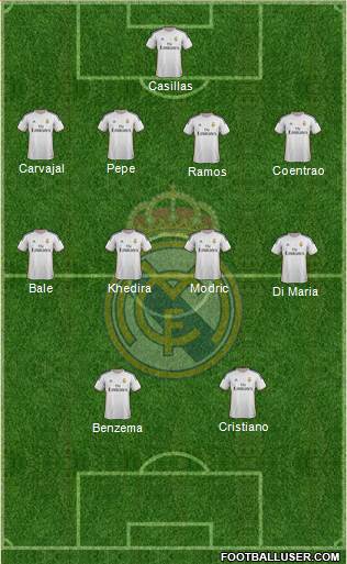 Real Madrid C.F. Formation 2014