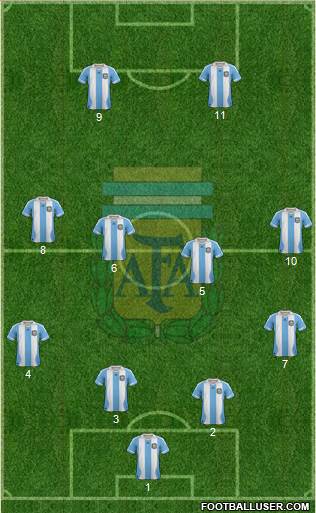 Argentina Formation 2014