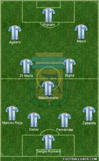 Argentina Formation 2014