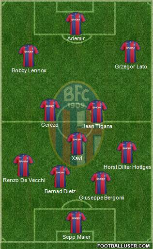 Bologna Formation 2014