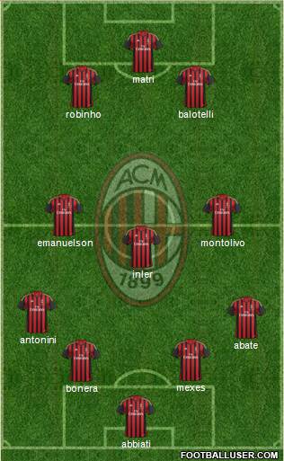 A.C. Milan Formation 2014