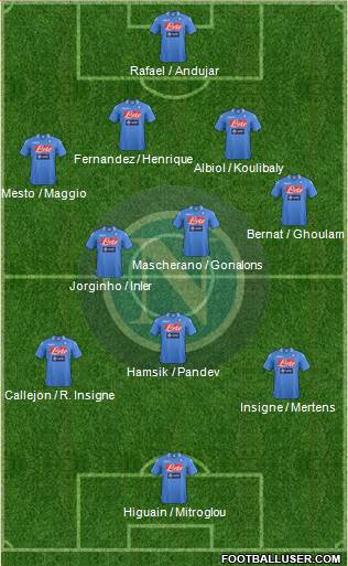Napoli Formation 2014