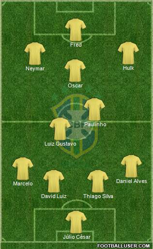 Brazil Formation 2014
