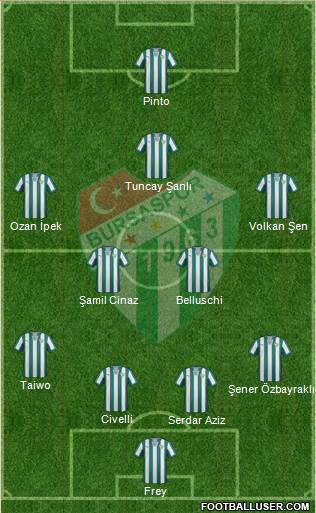 Bursaspor Formation 2014