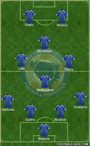 Bosnia and Herzegovina Formation 2014