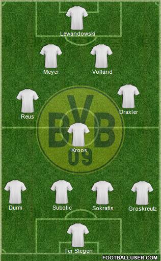 Borussia Dortmund Formation 2014