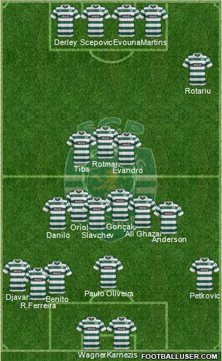 Sporting Clube de Portugal - SAD Formation 2014