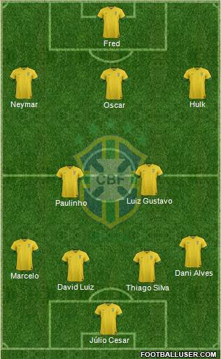 Brazil Formation 2014