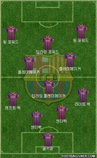 F.C. Barcelona Formation 2014