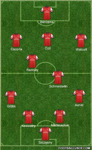 Arsenal Formation 2014