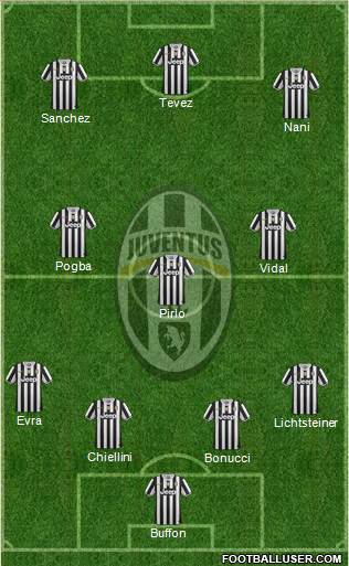 Juventus Formation 2014