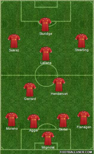 Liverpool Formation 2014
