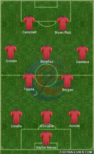 Costa Rica Formation 2014